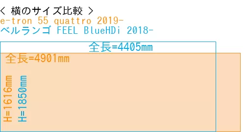 #e-tron 55 quattro 2019- + ベルランゴ FEEL BlueHDi 2018-